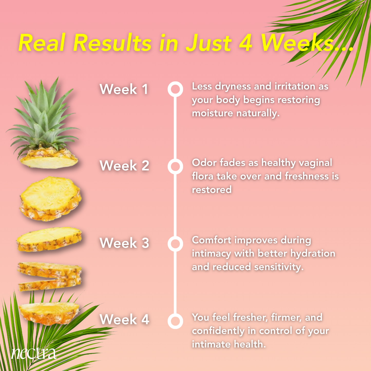 Nectra - Intimate Balance Gummies